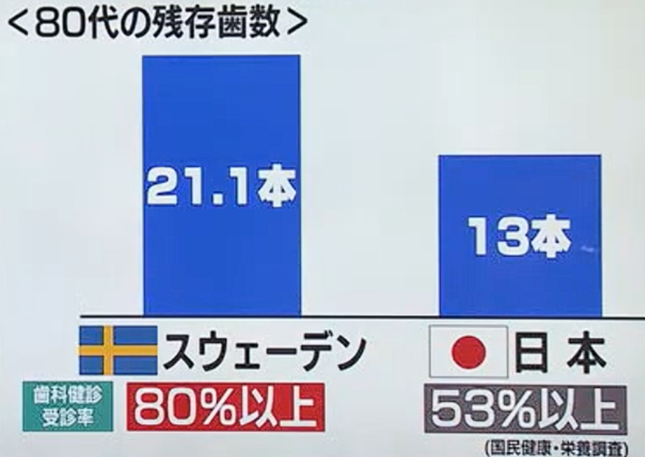 神保町駅より徒歩1分、神保町野本歯科医院のティースマネジメント
