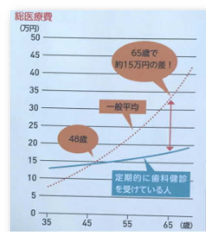 神保町駅より徒歩1分、神保町野本歯科医院