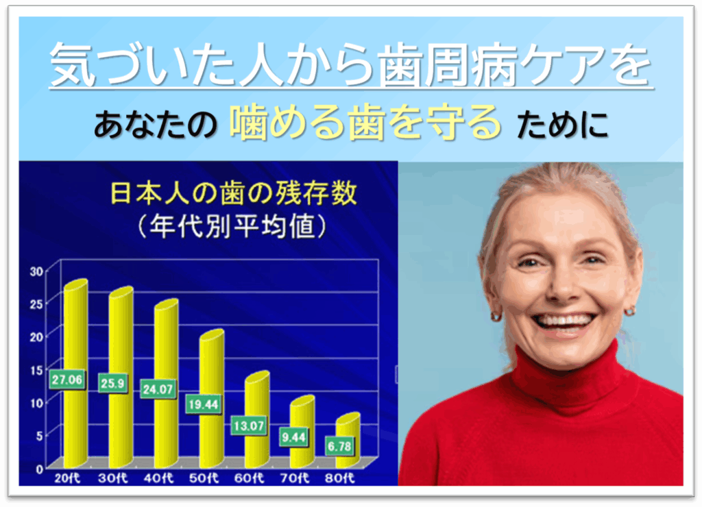 神保町駅より徒歩1分、神保町野本歯科医院