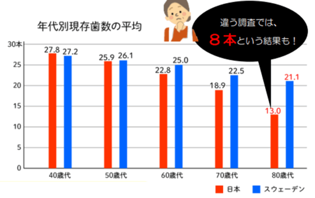 神保町駅より徒歩1分、神保町野本歯科医院
