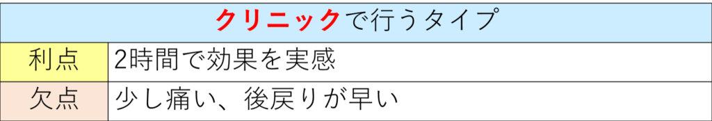 神保町駅より徒歩1分、神保町野本歯科医院