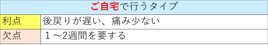 神保町駅より徒歩1分、神保町野本歯科医院