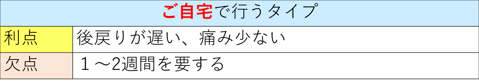 神保町駅より徒歩1分、神保町野本歯科医院