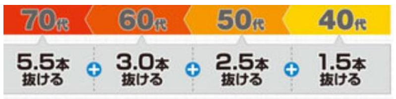 神保町駅より徒歩1分、神保町野本歯科医院