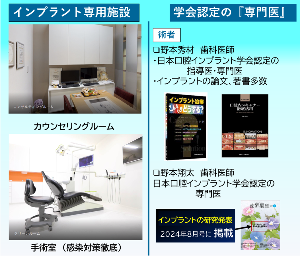 神保町駅より徒歩1分、神保町野本歯科医院のインプラント歯治療