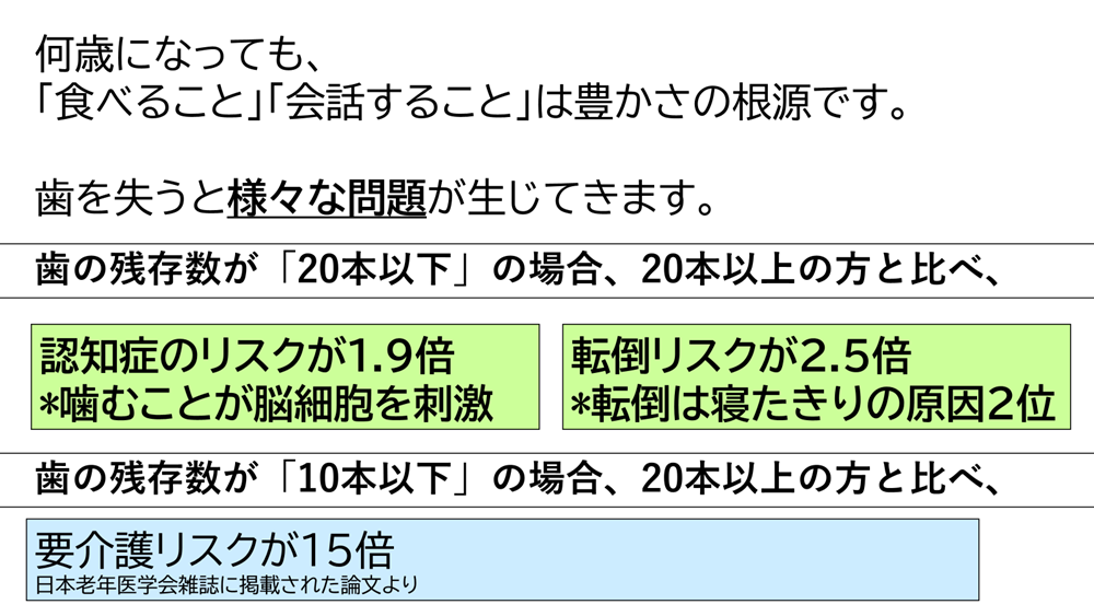 神保町駅より徒歩1分、神保町野本歯科医院