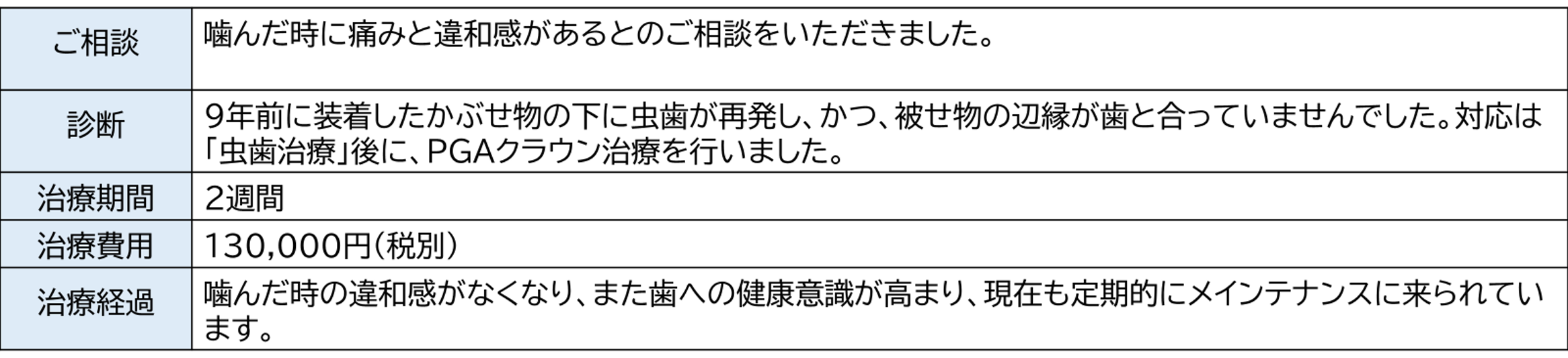 神保町駅より徒歩1分、神保町野本歯科医院