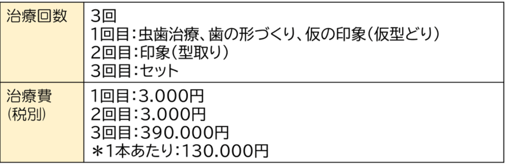 神保町駅より徒歩1分、神保町野本歯科医院