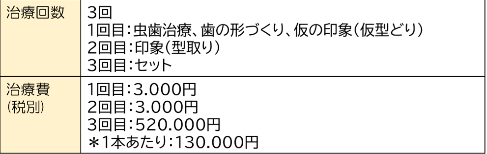 神保町駅より徒歩1分、神保町野本歯科医院